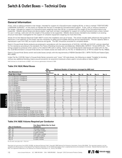 cover for kos for electrical boxes|Switch & outlet boxes – technical data .